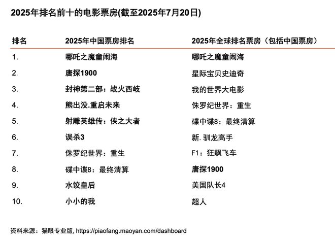 行业展望（2025-2029）开元棋牌从全球到中国娱乐及媒体(图5)